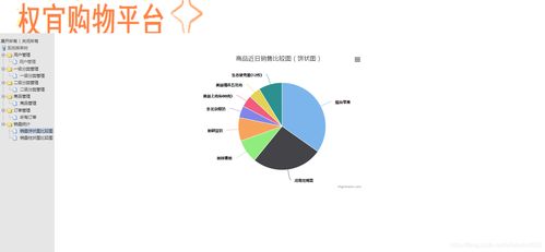 基于ssm实现网上购物商城系统