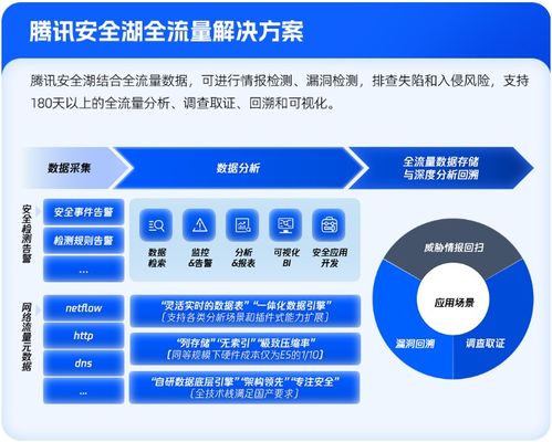 6大产品升级 1个最佳实践 腾讯安全重磅发布