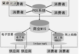 劳资合作