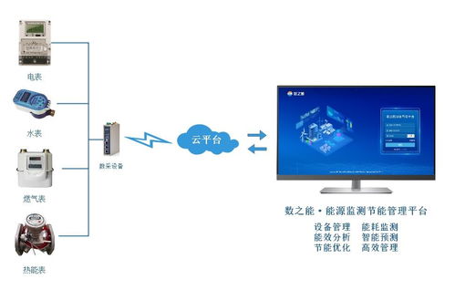 智能工厂能源监测节能管理系统解决方案