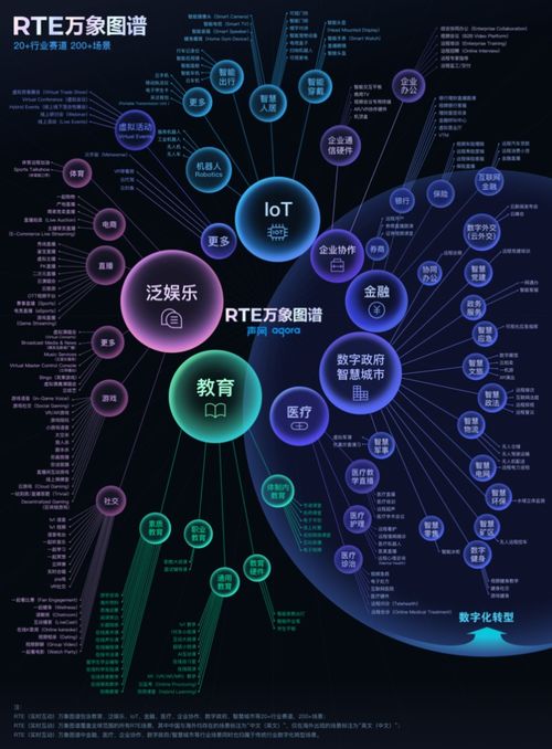 200 实时互动场景爆发,声网 万象图谱 如何激发全球开发者创新